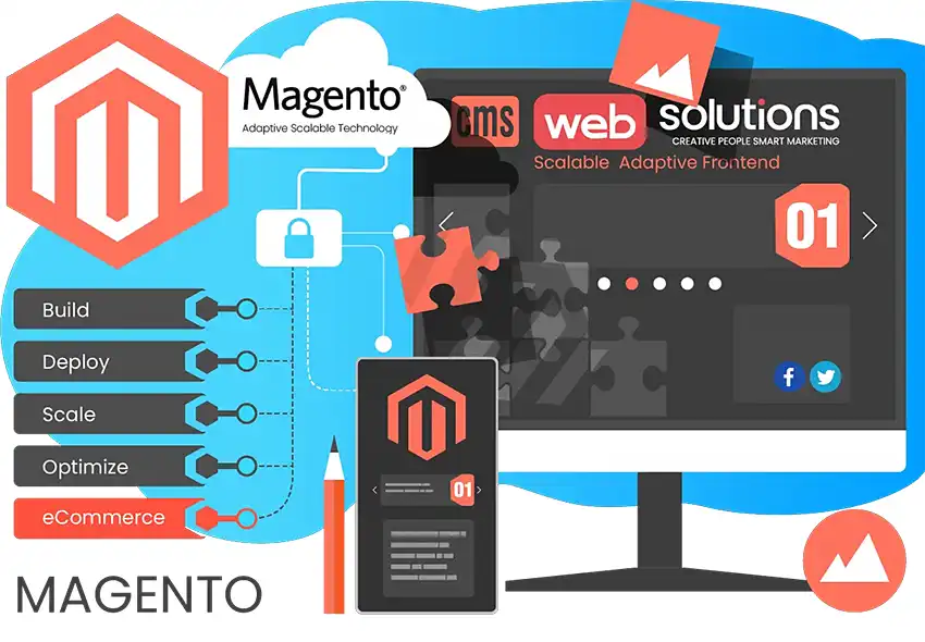 magento