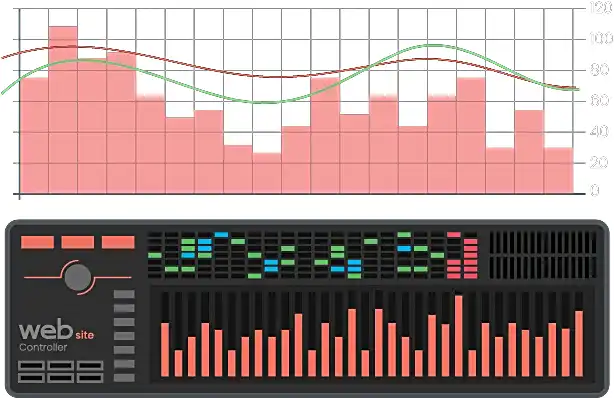 performance graph